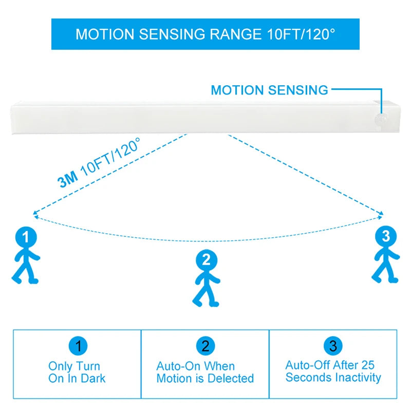 NightBeam Sensor Lamp