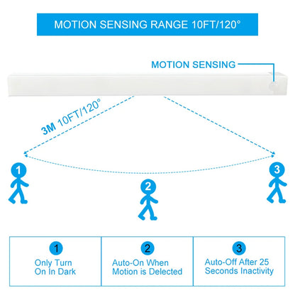 NightBeam Sensor Lamp